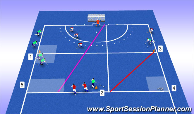Hockey Session Plan Drill (Colour): Video Game Hockey