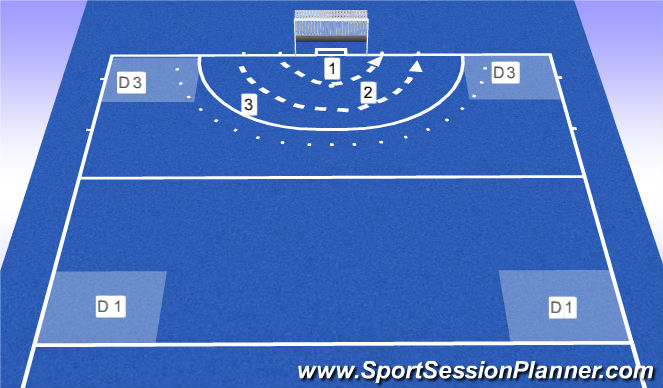 Hockey Session Plan Drill (Colour): Goal scoring V Defence carry + retain