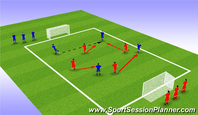Football/Soccer Session Plan Drill (Colour): Screen 2