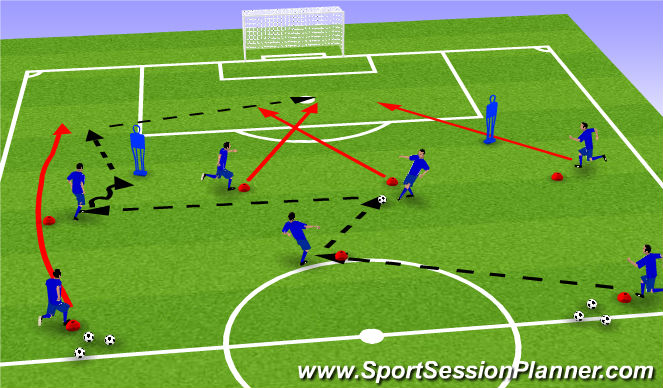 Football/Soccer Session Plan Drill (Colour): Screen 1
