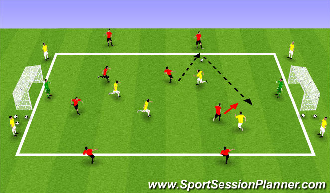 Football/Soccer Session Plan Drill (Colour): Small Sided Game : 4v4 with Targets