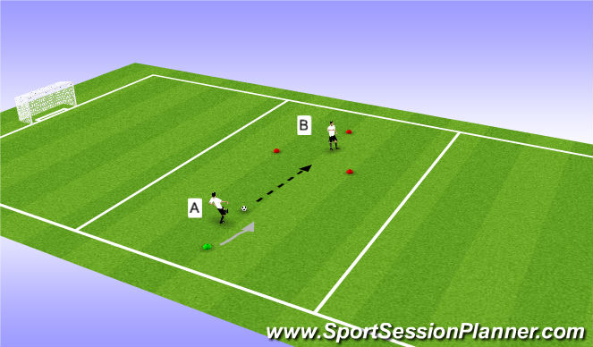 Football/Soccer Session Plan Drill (Colour): Directional Control (Technical)