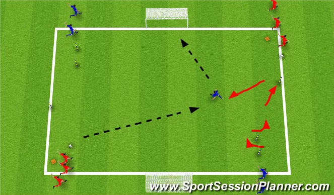 Football/Soccer Session Plan Drill (Colour): Turns/Coord