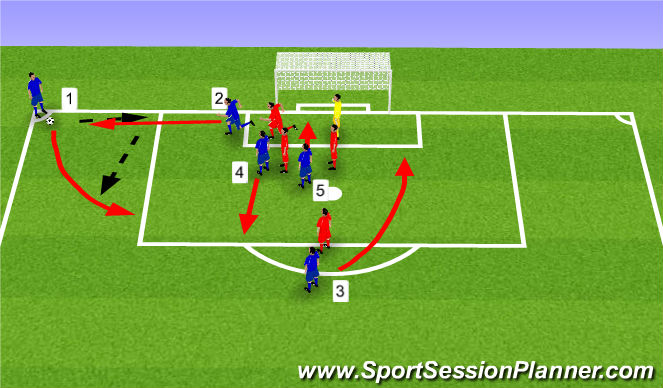 Football/Soccer Session Plan Drill (Colour): Corner Routines (1)