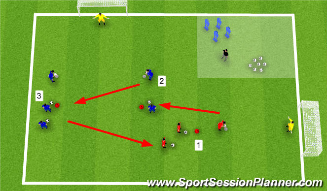Football/Soccer Session Plan Drill (Colour): DFK & Pen Technique (Technique 2)