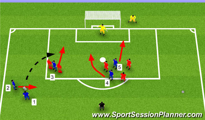 Football/Soccer Session Plan Drill (Colour): Indirect Freekicks (1)