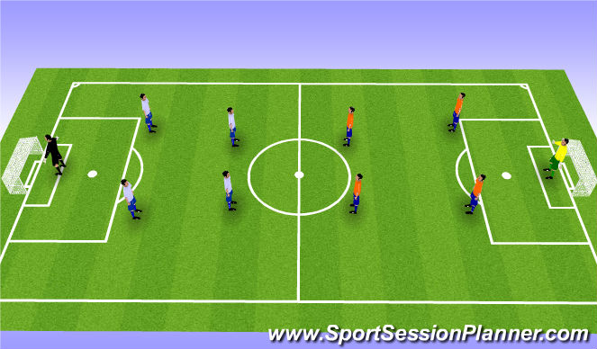 Football/Soccer Session Plan Drill (Colour): 5 v 5 Scrimmage