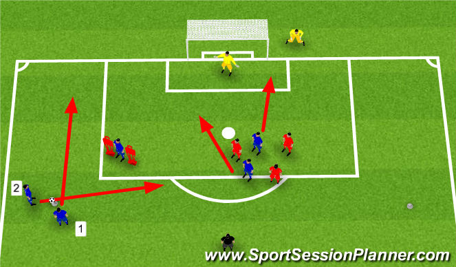 Football/Soccer Session Plan Drill (Colour): Indirect Freekicks (2)