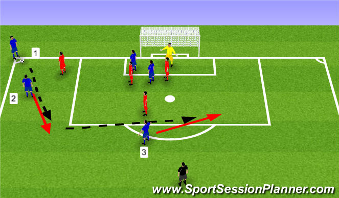 Football/Soccer Session Plan Drill (Colour): Corner Routines (2)
