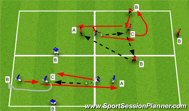 Football/Soccer Session Plan Drill (Colour): P + R in a box 2