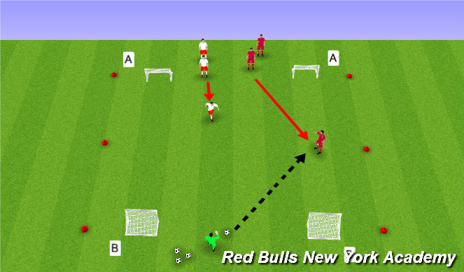 Football/Soccer Session Plan Drill (Colour): Fully-Opposed