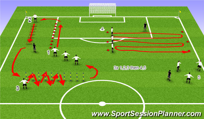 Football/Soccer Session Plan Drill (Colour): Goalkeeper Dynamic Warm-up