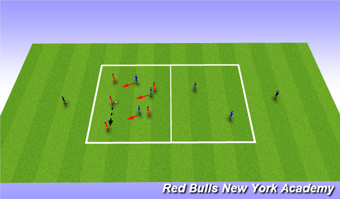 Football/Soccer Session Plan Drill (Colour): Posses, press and transition