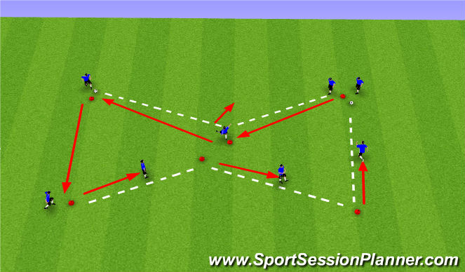 Football/Soccer Session Plan Drill (Colour): Bowtie Drill