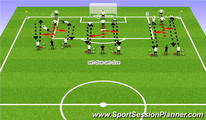 Football/Soccer Session Plan Drill (Colour): Diving Technique 1
