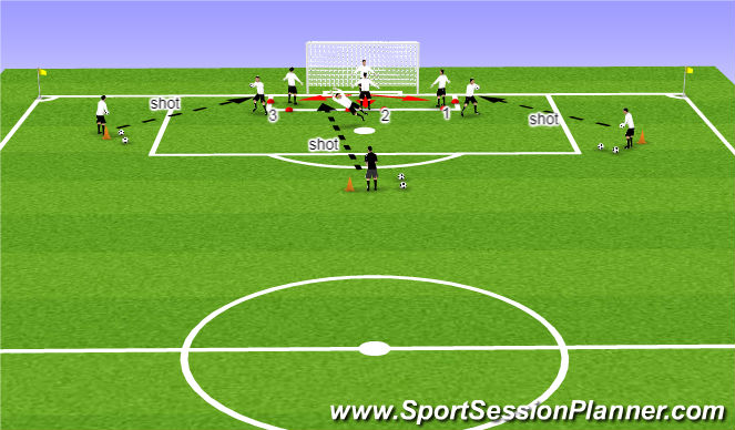 Football/Soccer Session Plan Drill (Colour): Diving Technique 2