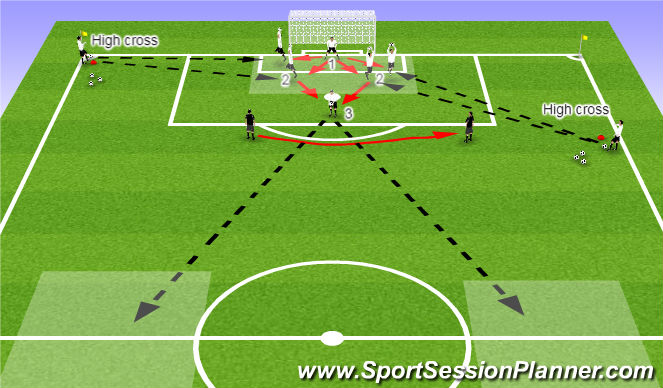 Football/Soccer Session Plan Drill (Colour): Goalkeeper catching and distribution
