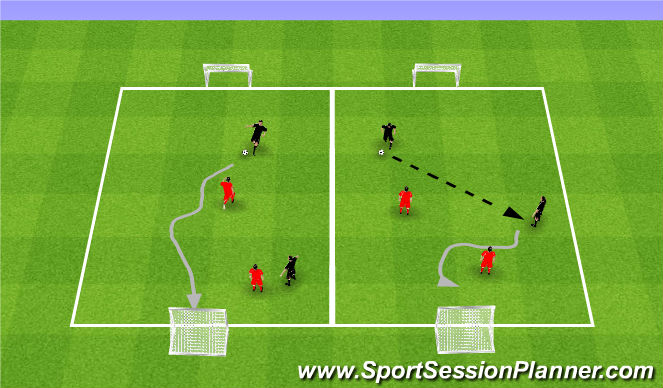Football/Soccer Session Plan Drill (Colour): SSG