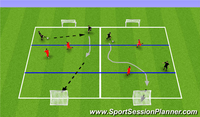Football/Soccer Session Plan Drill (Colour): 3 Zone SSG