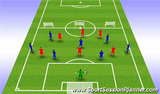 Football/Soccer Session Plan Drill (Colour): Stage 2