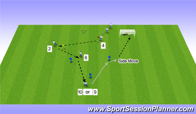 Football/Soccer Session Plan Drill (Colour): Passing and Receiving with Combinations, Give and Go's Variation 1