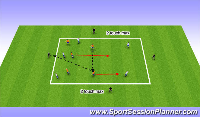 Football/Soccer Session Plan Drill (Colour): Possession Activity-Directional