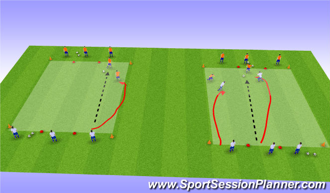 Football/Soccer Session Plan Drill (Colour): 1v1/2v2 Defending
