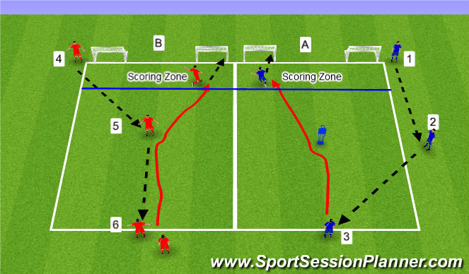 Football/Soccer Session Plan Drill (Colour): Intro & GP Part 1