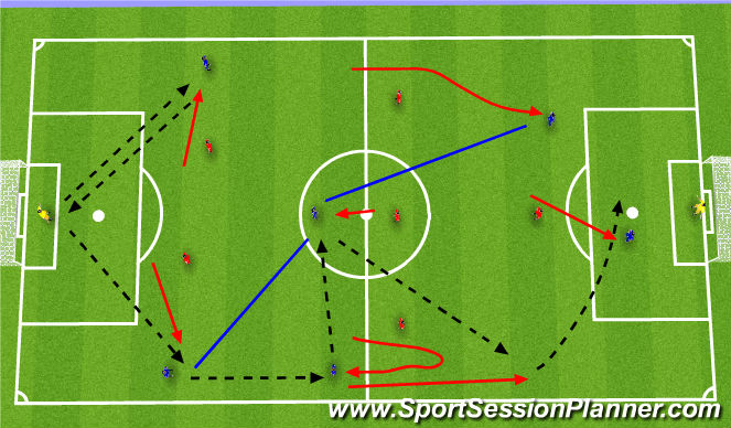 Football/Soccer Session Plan Drill (Colour): Patterns of Play 2nd Phase