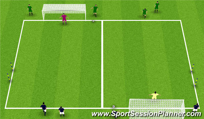 Football/Soccer Session Plan Drill (Colour): 1v1 to Finish