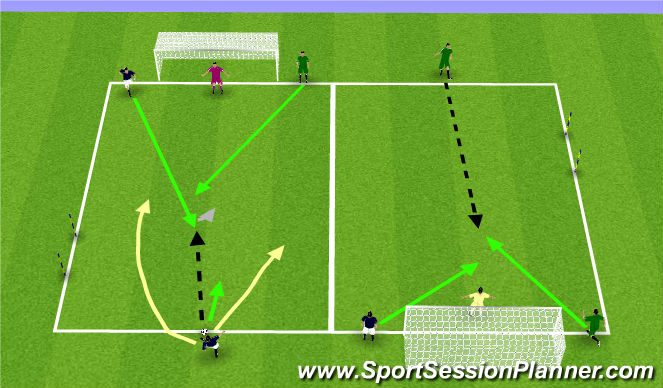 Football/Soccer Session Plan Drill (Colour): 2v1 to Finish