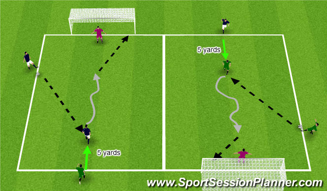 Football/Soccer Session Plan Drill (Colour): Breakaway