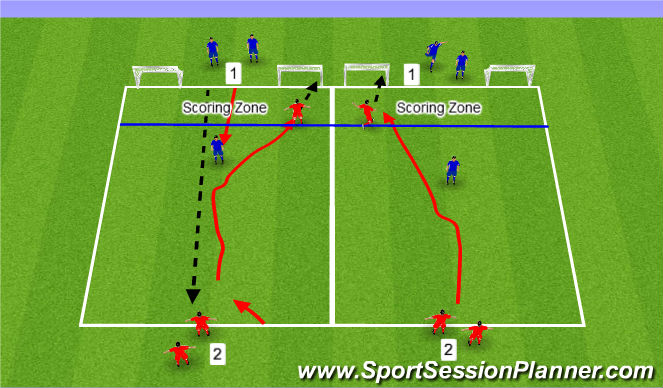 Football/Soccer Session Plan Drill (Colour): Intro & GP Part 2