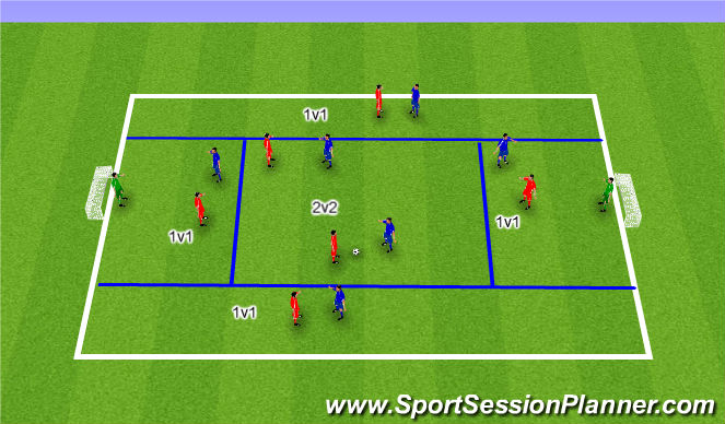 Football/Soccer Session Plan Drill (Colour): Game Related Practice