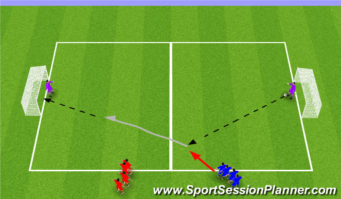 Football/Soccer Session Plan Drill (Colour): Warm up - Need for Speed