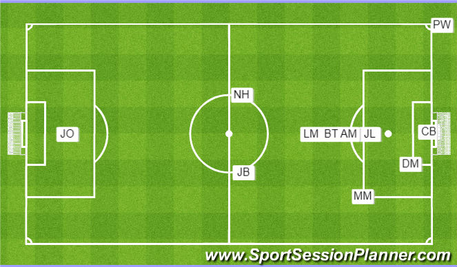 Football/Soccer Session Plan Drill (Colour): Corners For vs. 1 x Opp ST