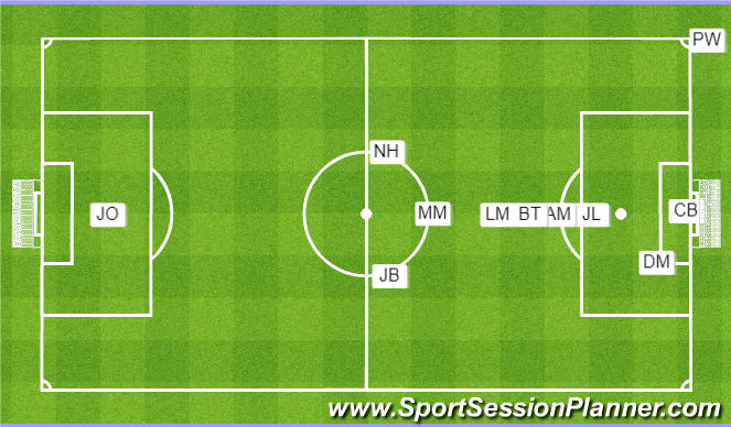 Football/Soccer Session Plan Drill (Colour): Corner For vs. 2 x Opp ST