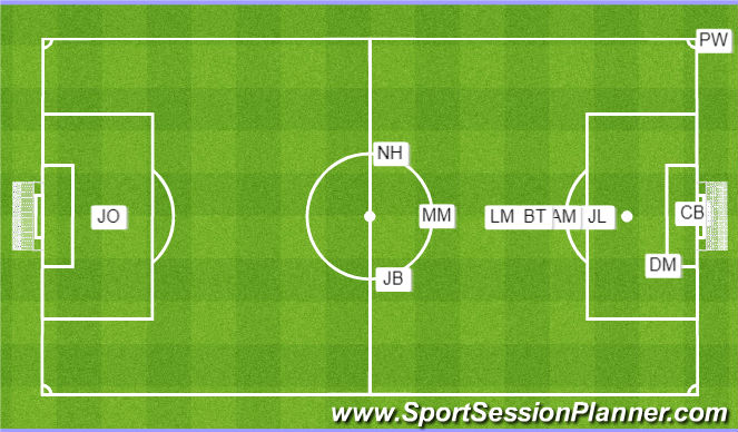 Football/Soccer Session Plan Drill (Colour): Corner For vs. 2 x Opp ST