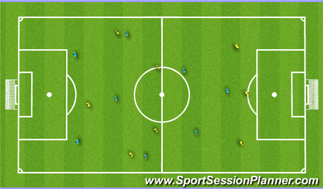 Football/Soccer Session Plan Drill (Colour): Scrimmage