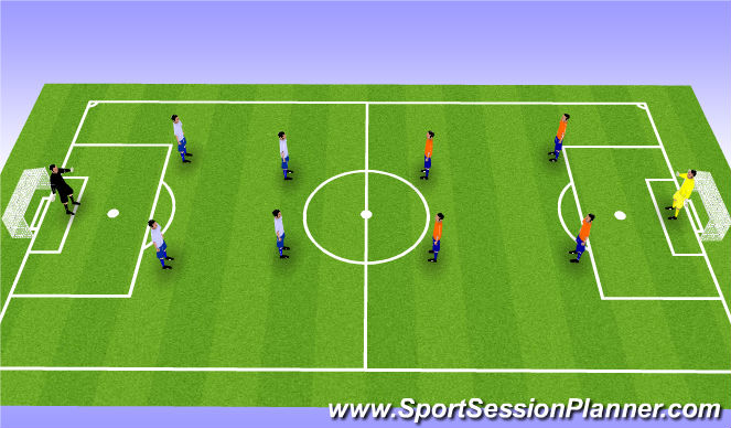 Football/Soccer Session Plan Drill (Colour): 5 v 5 Scrimmage
