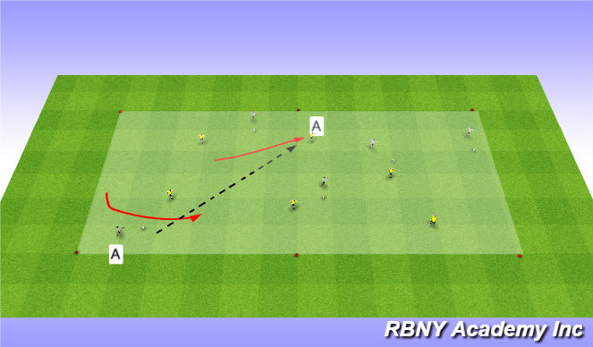 Football/Soccer Session Plan Drill (Colour): Ball Mastery