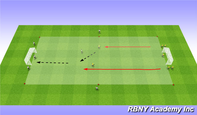 Football/Soccer Session Plan Drill (Colour): Individual/ Group Tactics