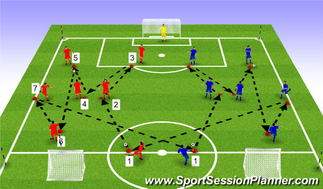 Football/Soccer Session Plan Drill (Colour): Passing drill 3-4-3