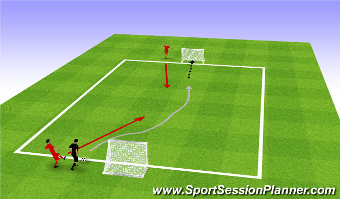Football/Soccer Session Plan Drill (Colour): HuaHua 1v2