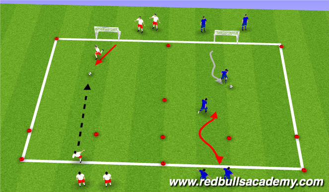 Football/Soccer Session Plan Drill (Colour): !v1 to goal (phase 1) Dribbling technique (brush push phase 2) (scissor phase 3)