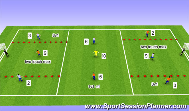 Football/Soccer Session Plan Drill (Colour): Screen 5