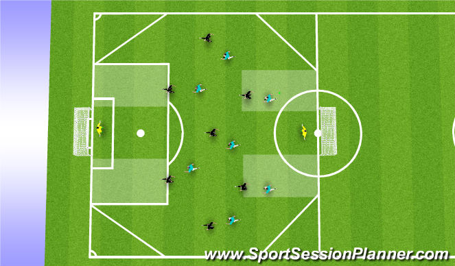 Football/Soccer Session Plan Drill (Colour): Conditioned scrimmage (no corner areas of field)