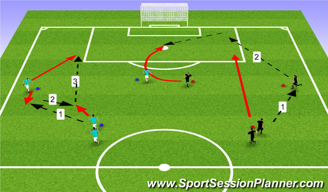 Football/Soccer Session Plan Drill (Colour): Technical practice to goal - Combination play