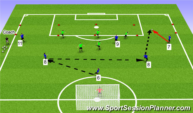 Football/Soccer Session Plan Drill (Colour): Attacking - Building up in the middle third to penetrate into the attacking third