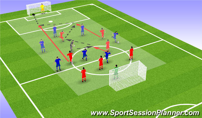 Football/Soccer Session Plan Drill (Colour): Screen 3